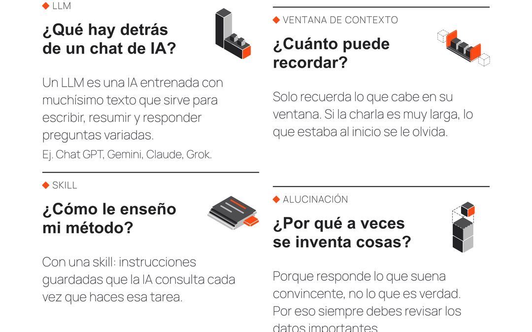 Plan de negocios con Inteligencia Artificial